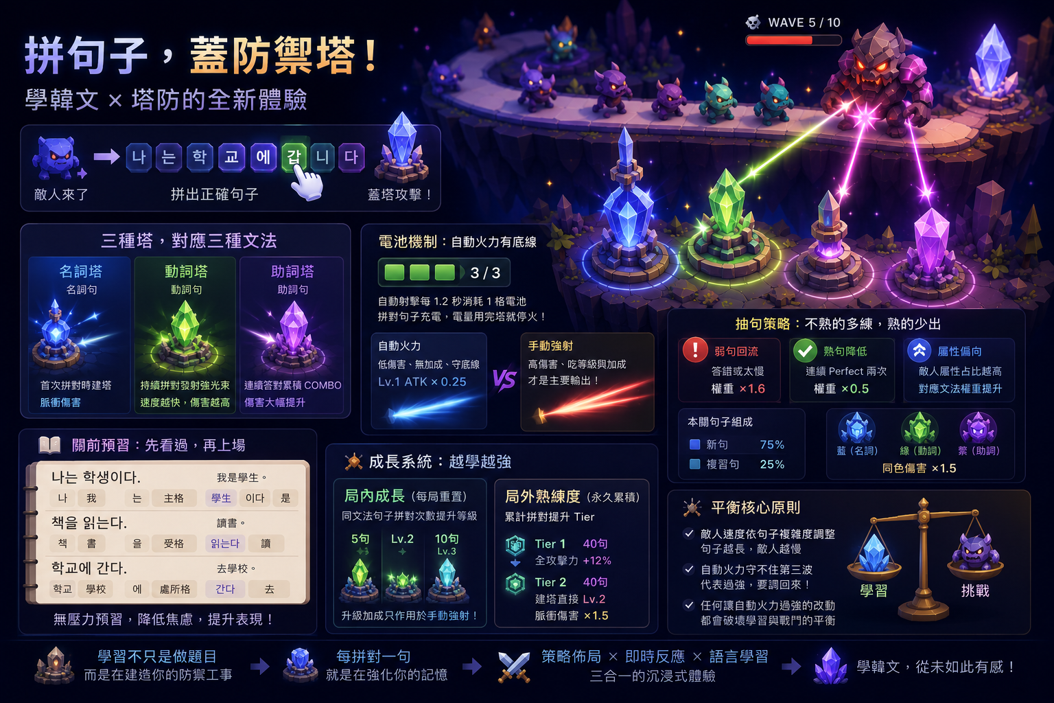 拼句子建塔：把語言學習塞進塔防機制