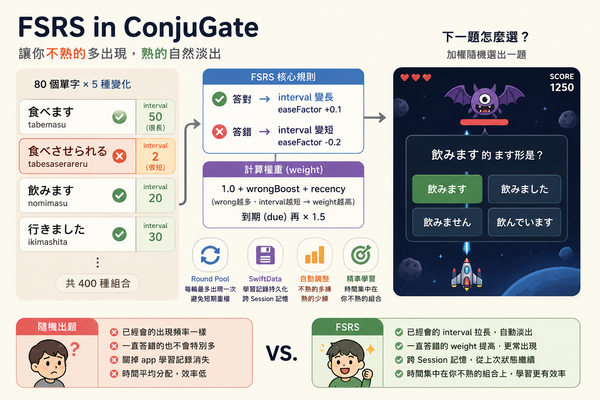 讓遊戲記住你哪裡不熟：FSRS 間隔重複的簡單實作